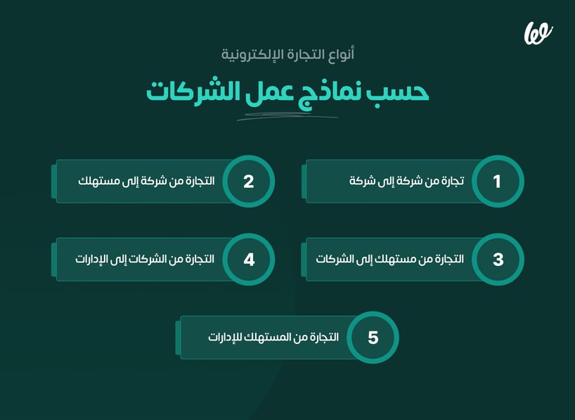 أنواع التجارة الإلكترونية وكيف تحدد أفضلها لك؟ infograph