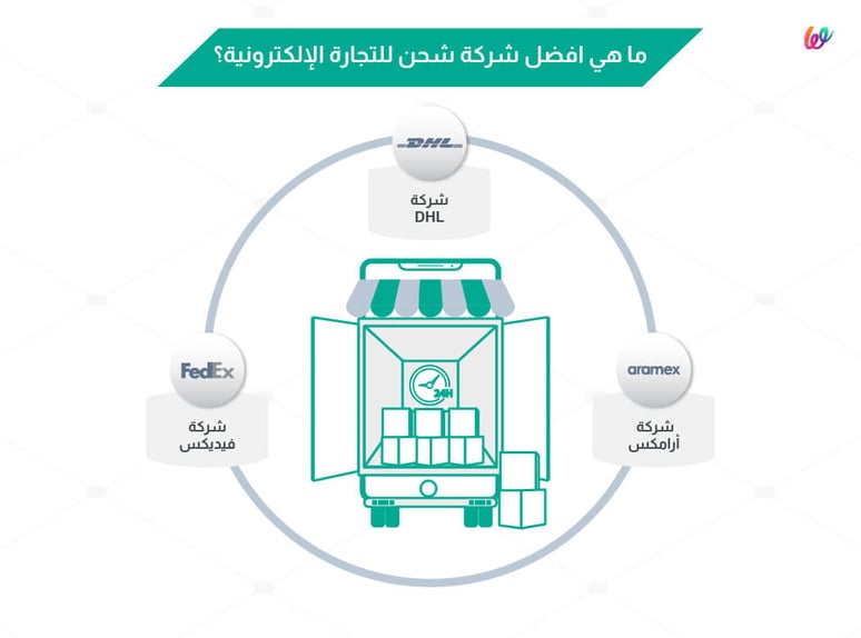 افضل شركة شحن للتجارة الالكترونية - منصة ويلت