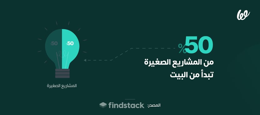 مشاريع الاسر المنتجة