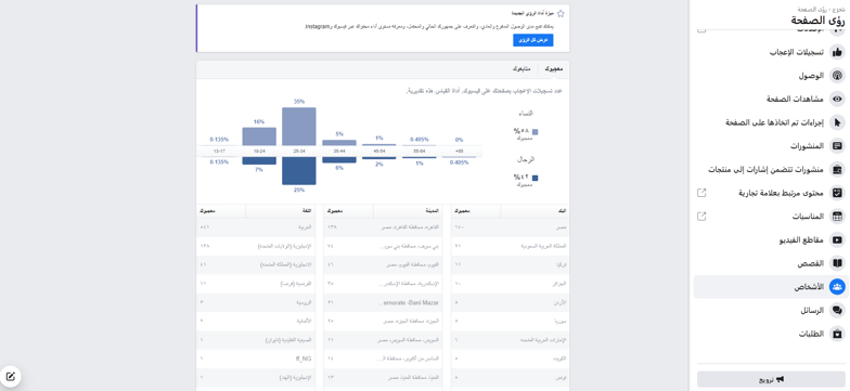 النطاق الجغرافي لعملاء فيسبوك