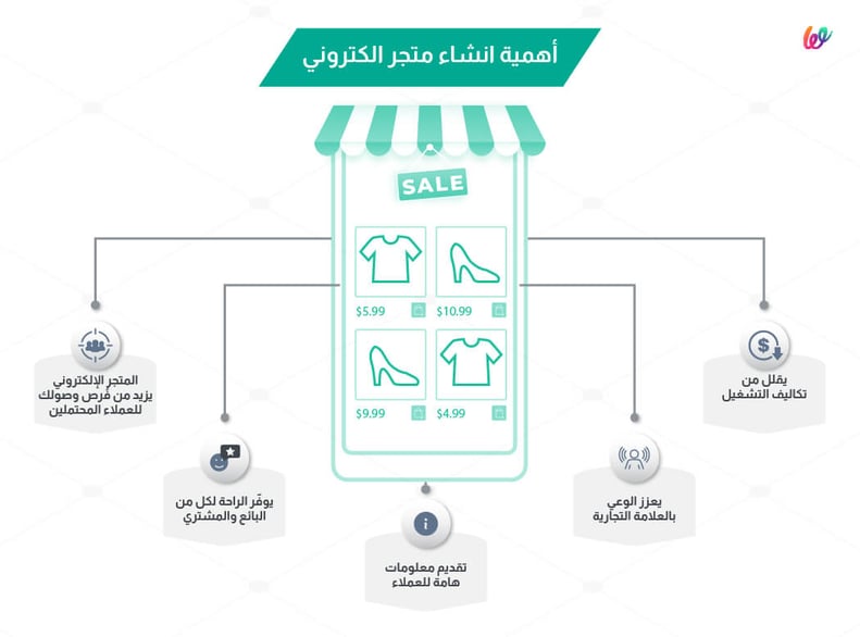 اهمية انشاء متجر الكتروني - منصة ويلت | wuilt
