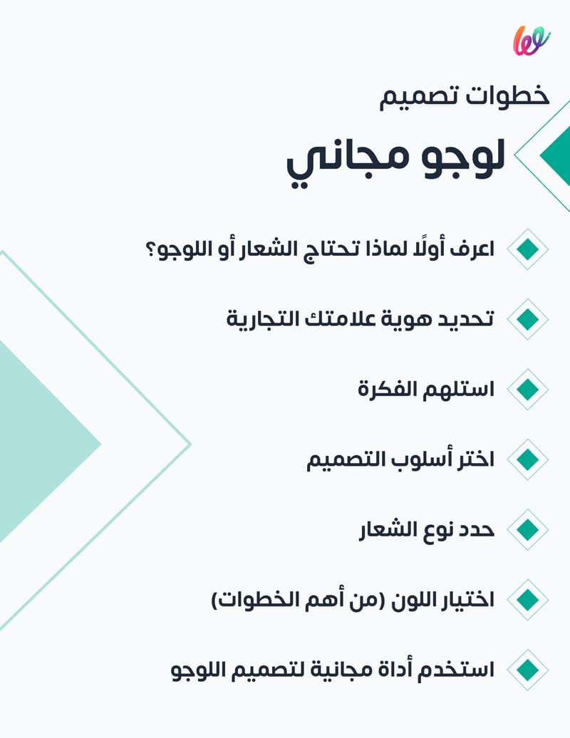 خطوات تصميم لوجو مجاني Infograph 1