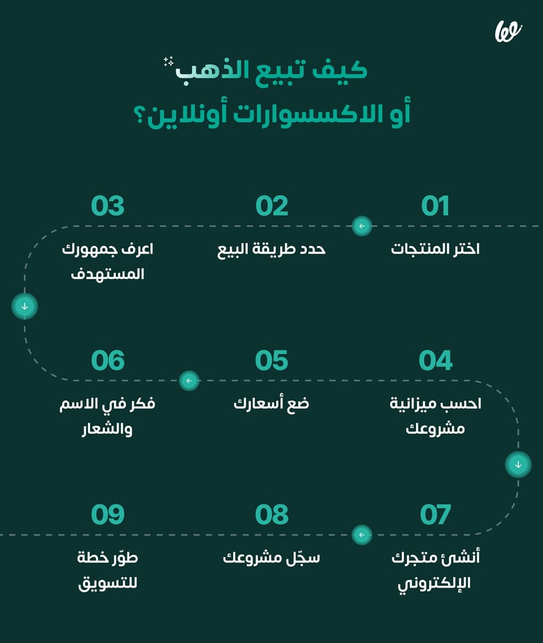 كيفية بيع الذهب أونلاين