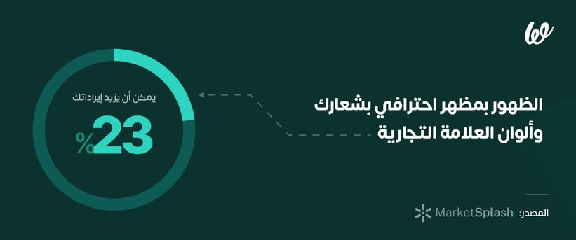 تصميم لوجو قوي يمكن أن يزيد مبيعاتك