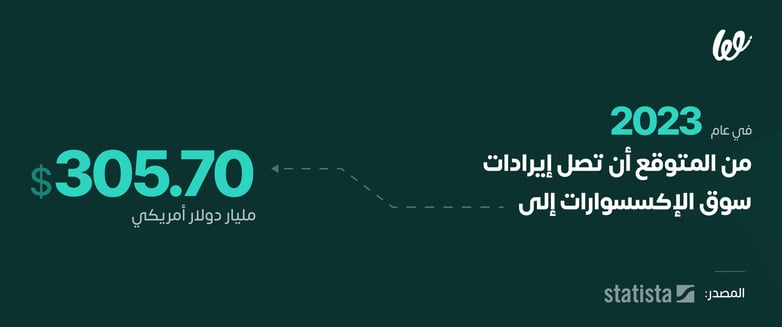 بيع الذهب والاكسسوارات سيرتفع مستقبلًا