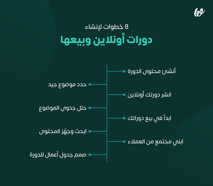 كيفية إنشاء دورات تدريبية أونلاين