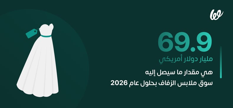 الربح من فساتين الزفاف