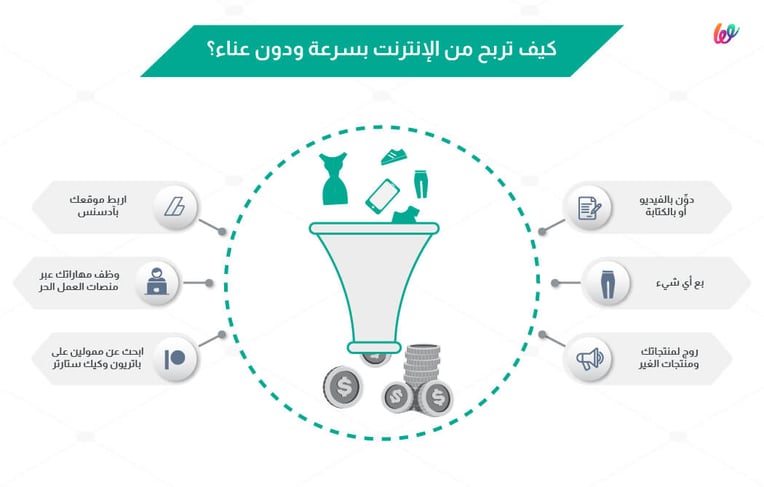 كيف تربح من الانترنت بسرعة