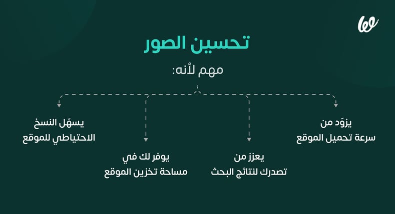 أهمية رفع جودة الصور