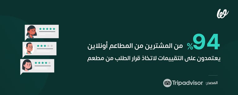 تقييمات العملاء مهمة لزيادة مبيعات المطاعم