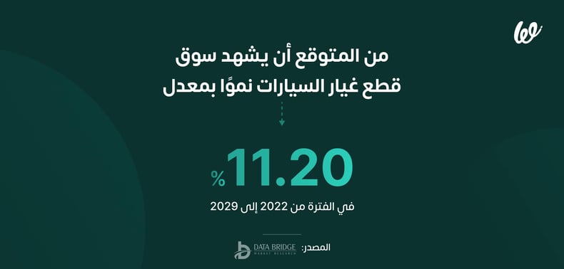 هل فتح متجر قطع غيار مربح؟