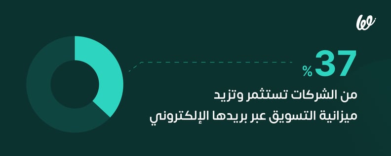 أهمية إنشاء بريد إلكتروني لشركتك،-وهل-هو-ضروري؟-1infograph.jpg 