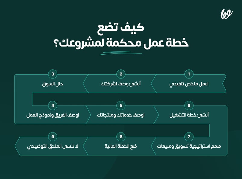 كيف أصنع خطة عمل لمشروعي؟