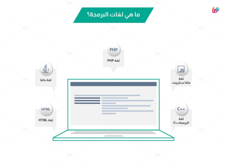 ما هي لغات البرمجة؟ - منصة ويلت |wuilt