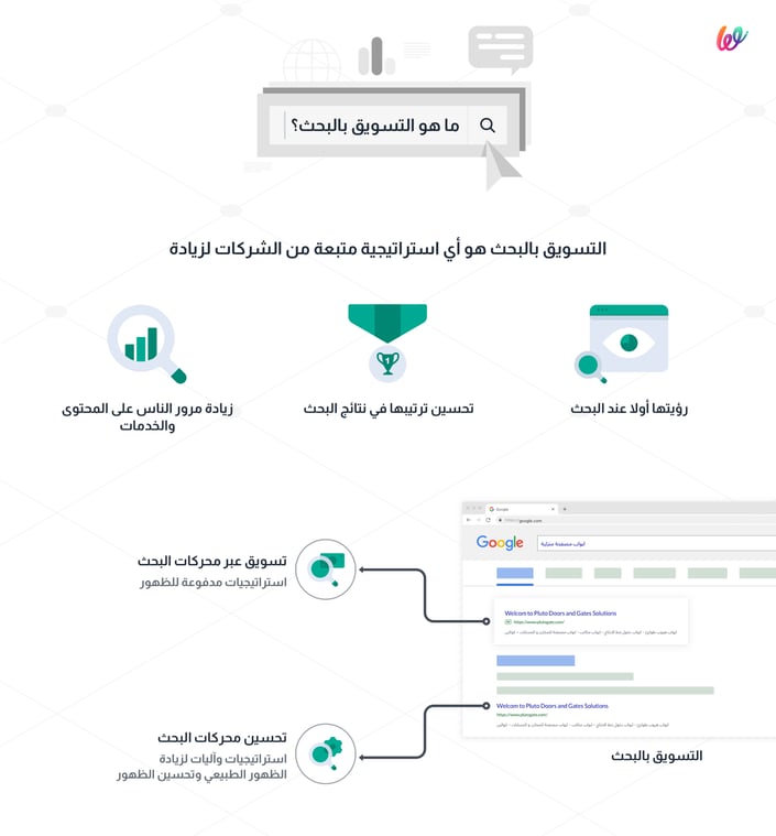 التسويق عبر محركات البحث