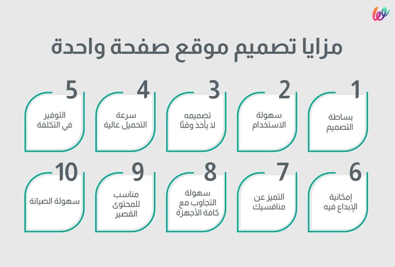 مزايا-تصميم-موقع-صفحة-واحدة