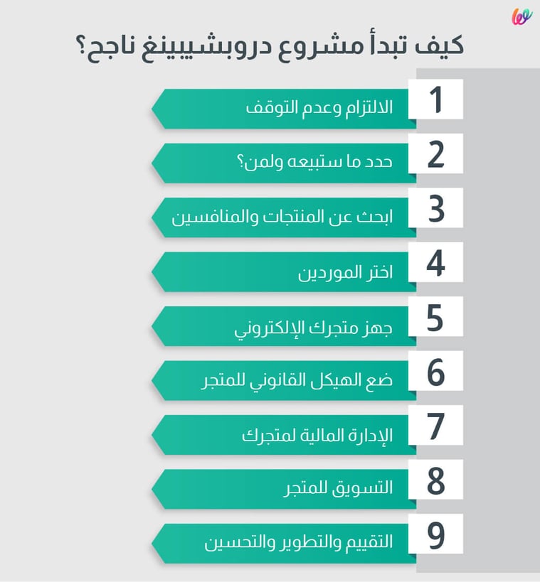خطوات عمل متجر دروبشيبينغ ناجح 