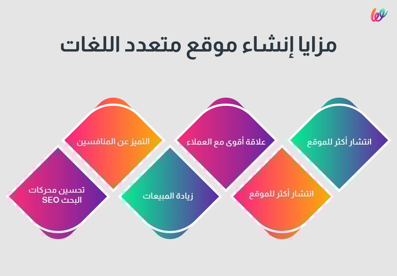 مزايا إنشاء موقع متعدد اللغات