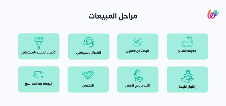 ما هي مراحل المبيعات؟