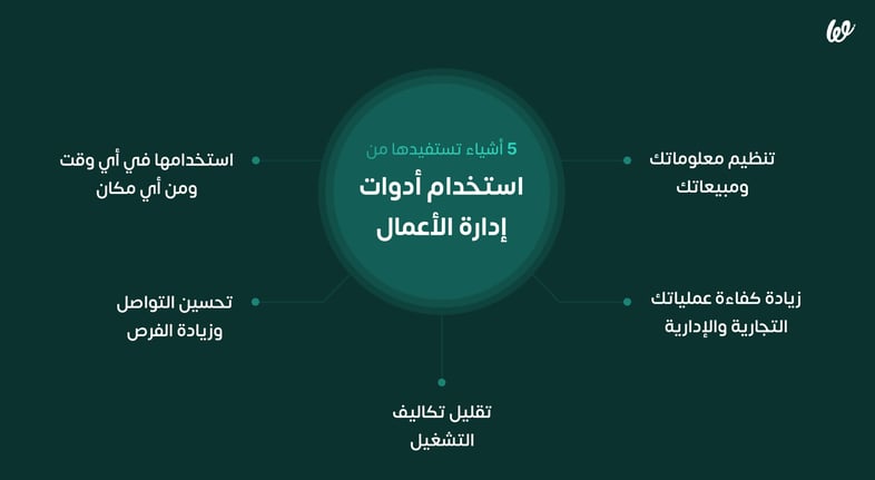 لماذا تطبيقات إدارة الأعمال