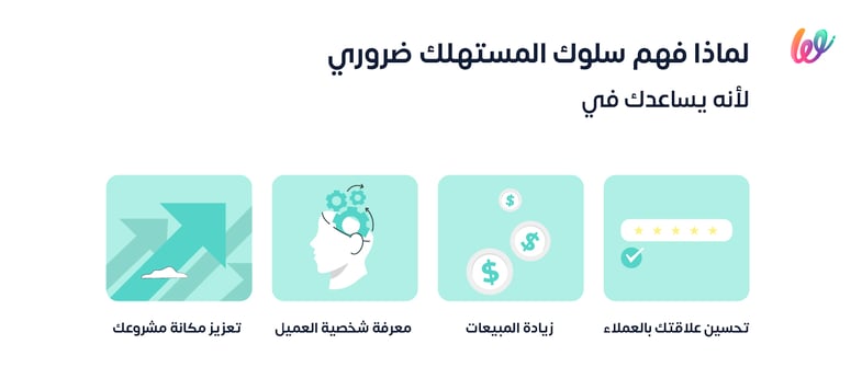 19سلوك المستهلك ومراحل عملية الشراء