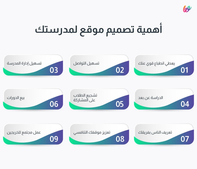 أهمية تصميم موقع تعليمي 