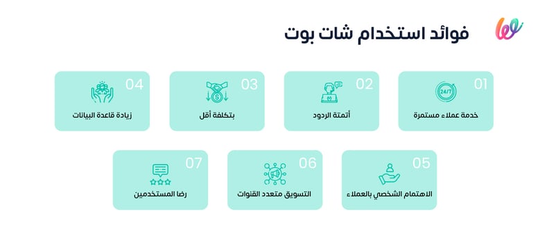 فوائد استخدام شات بوت لمشروعك؟