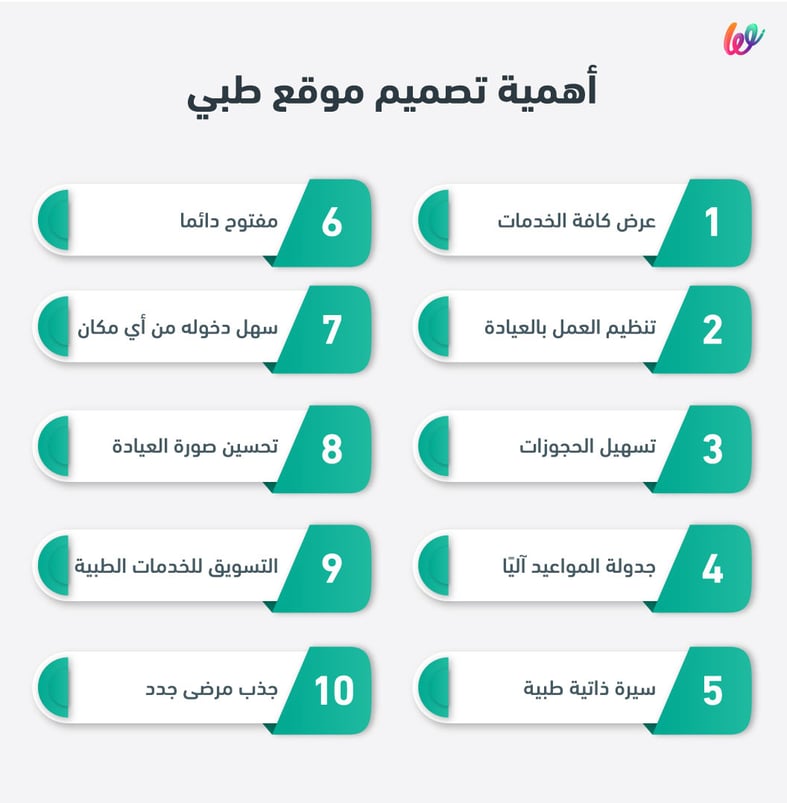 أهمية تصميم موقع طبي