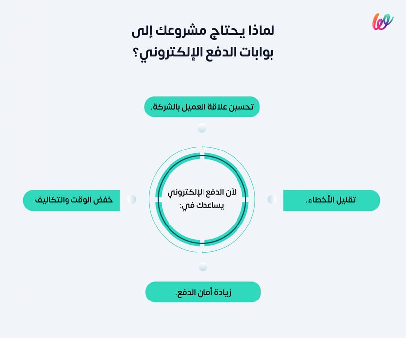 لماذا يحتاج مشروعك إلى الدفع الإلكتروني