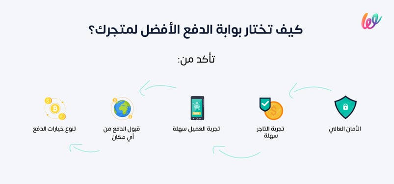 كيف تختار بوابة الدفع الإلكتروني الأنسب لمشروعك؟