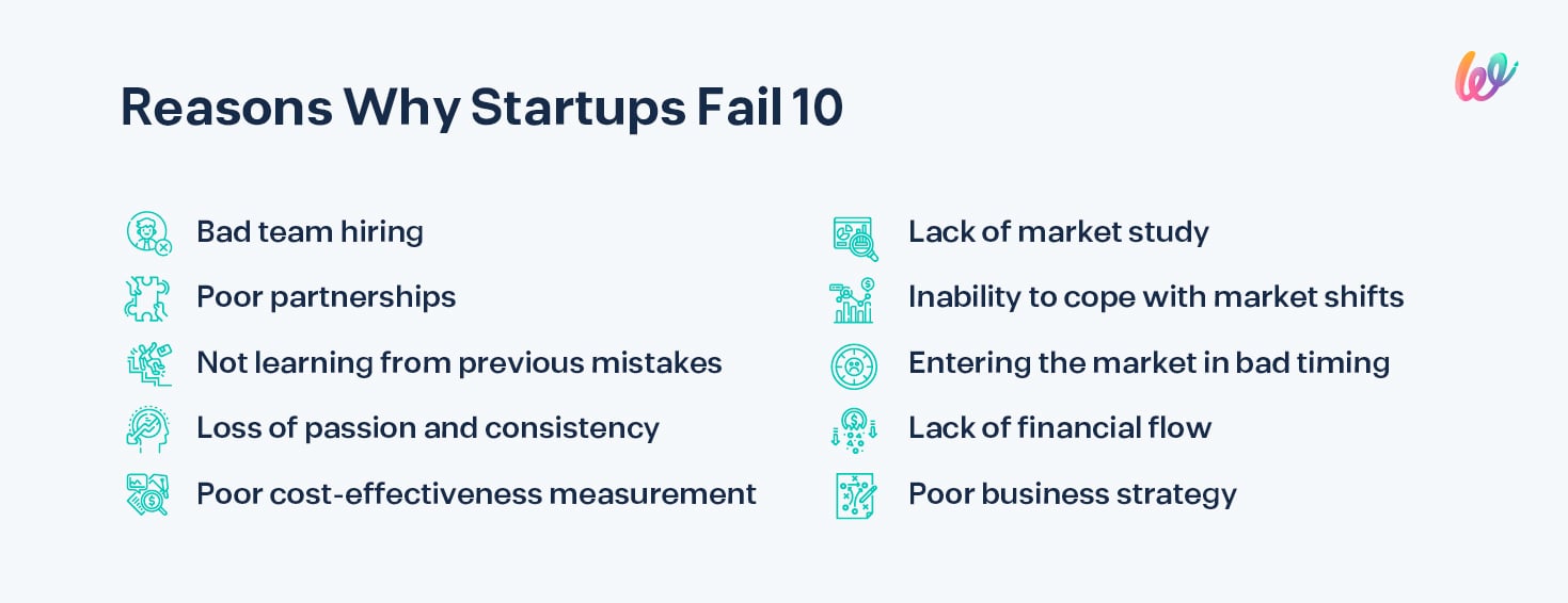 10 reasons why most startups fail and how to avoid them