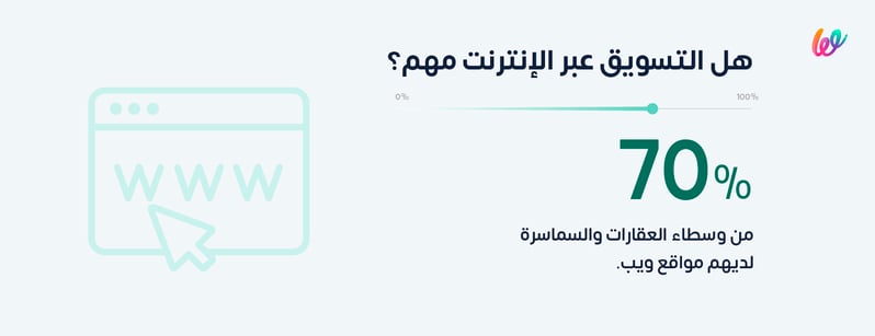 هل التسويق العقاري عبر الانترنت مهم