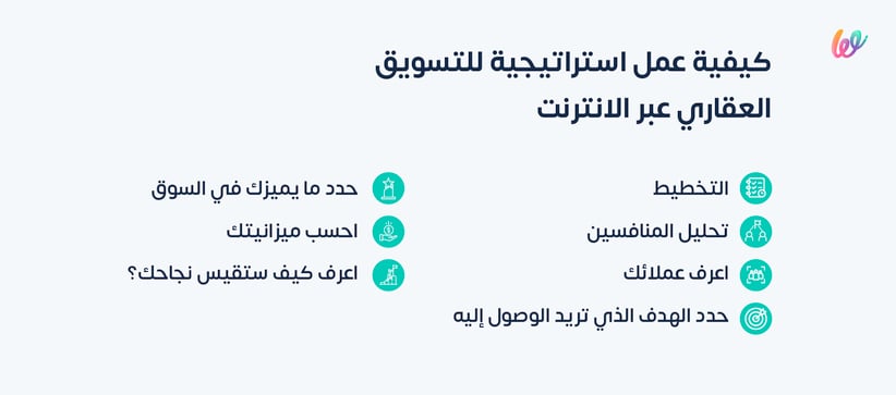 كيفية عمل استراتيجية التسويق العقاري عبر الانترنت