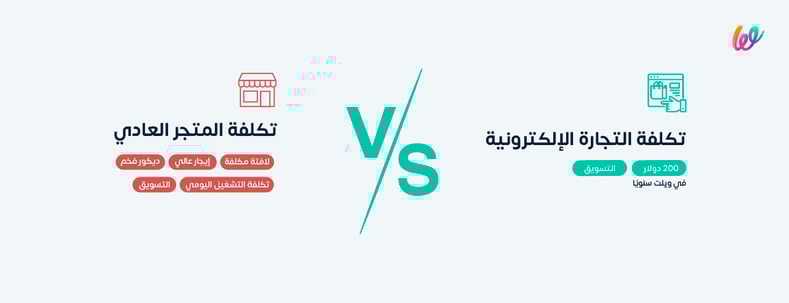 تكلفة المتاجر الإلكترونية والعادية