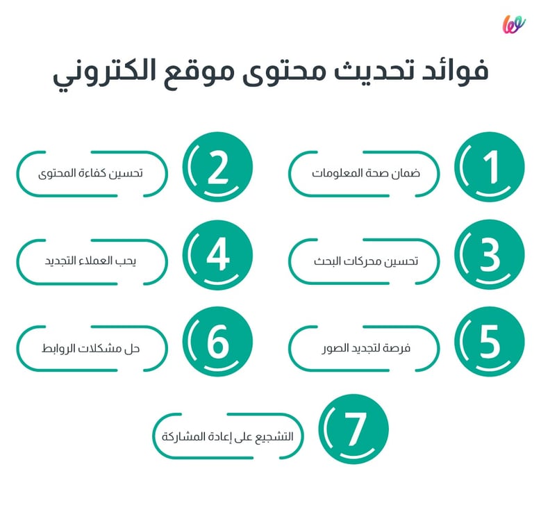 تحديث محتوى موقع الكتروني