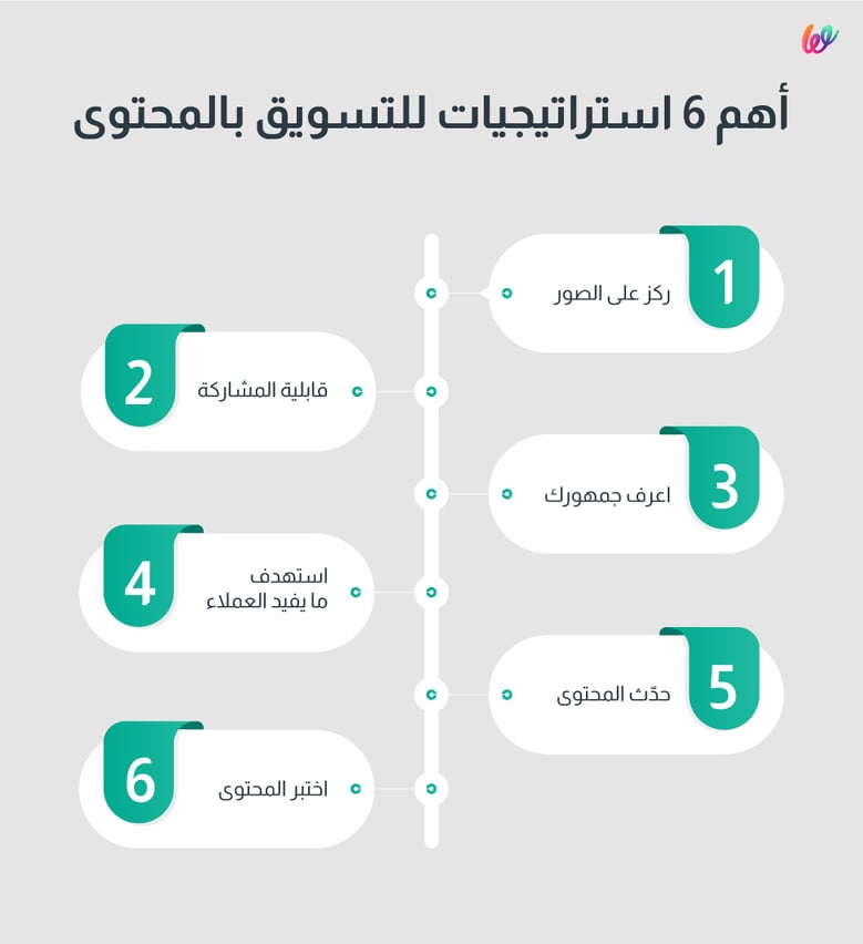 استراتيجيات التسويق بالمحتوى