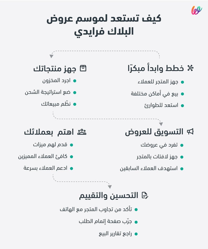 كيف تستعد لموسم عروض البلاك فرايدي