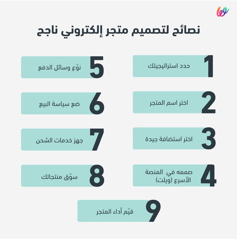 كيف تنشئ متجر الكتروني
