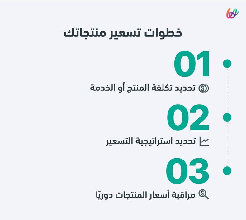 خطوات تسعير المنتجات اونلاين