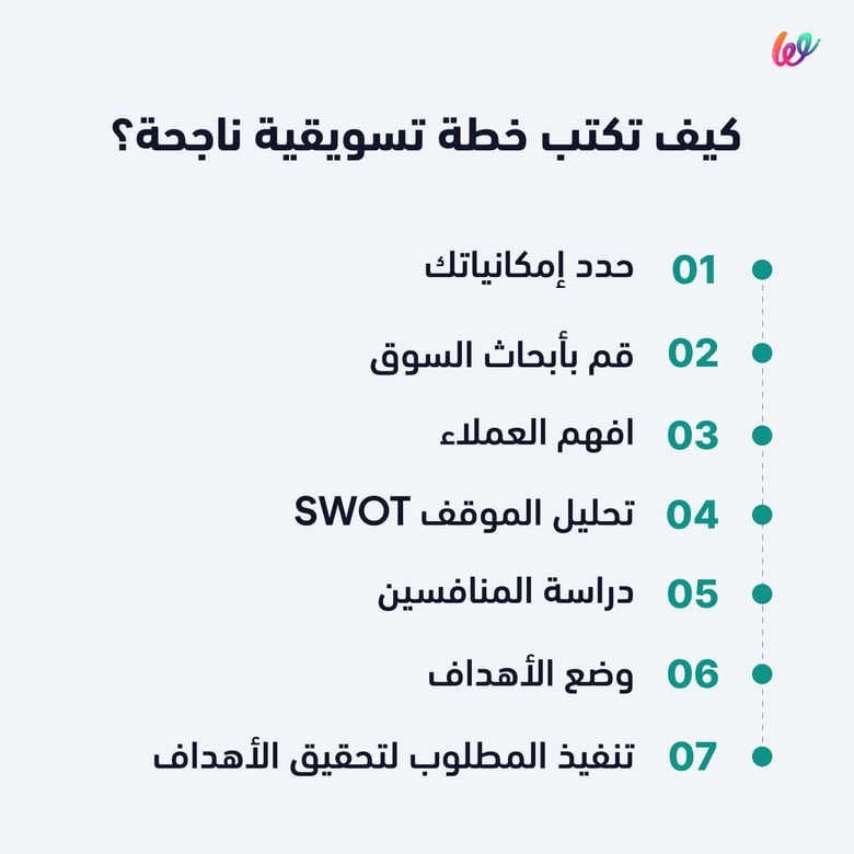 خطوات كتابة خطة تسويقية