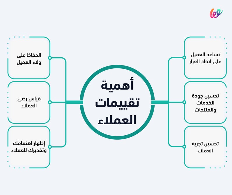 أهمية تقييمات العملاء