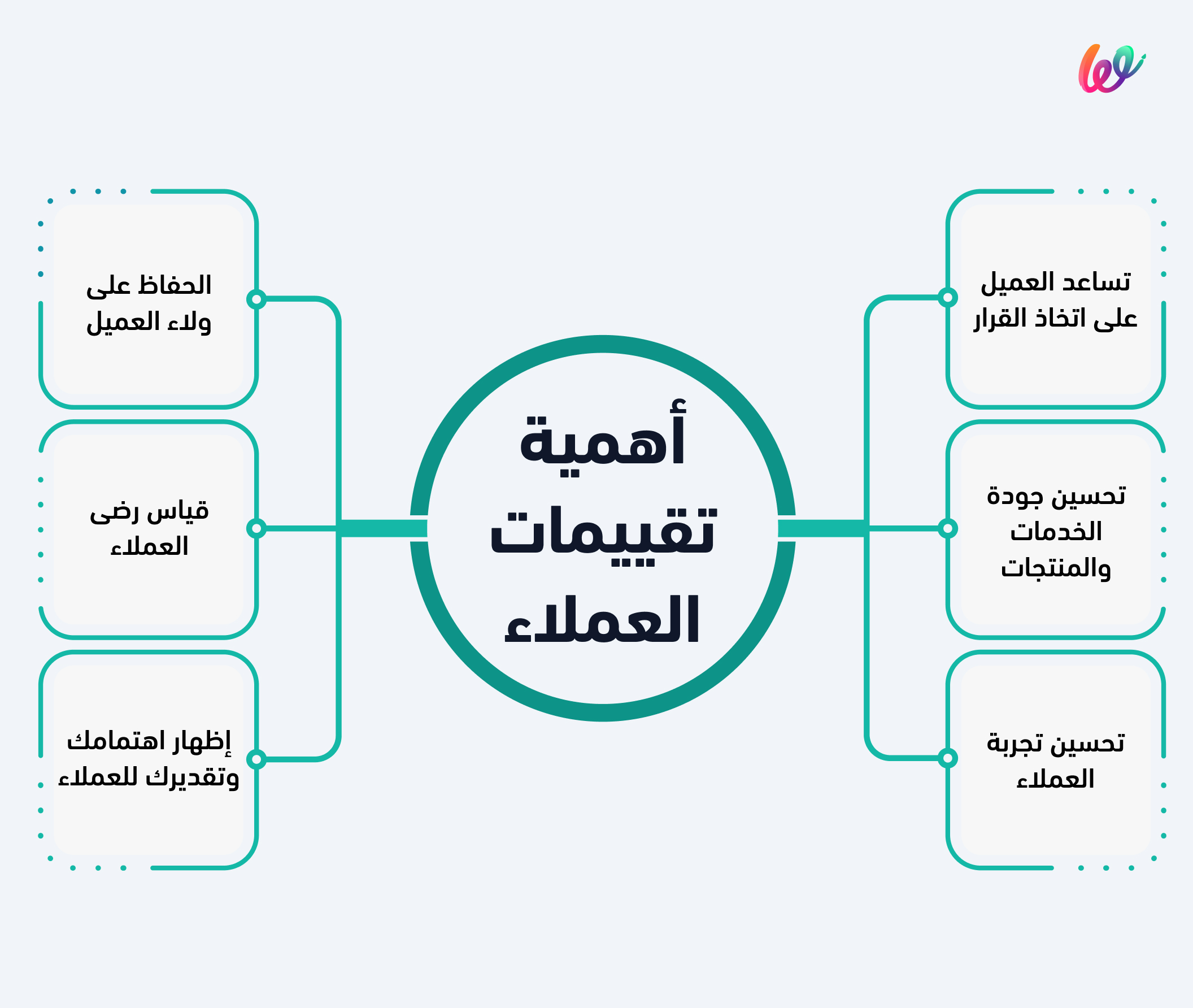 وكلاء بيكو - تقييمات وتجارب العملاء