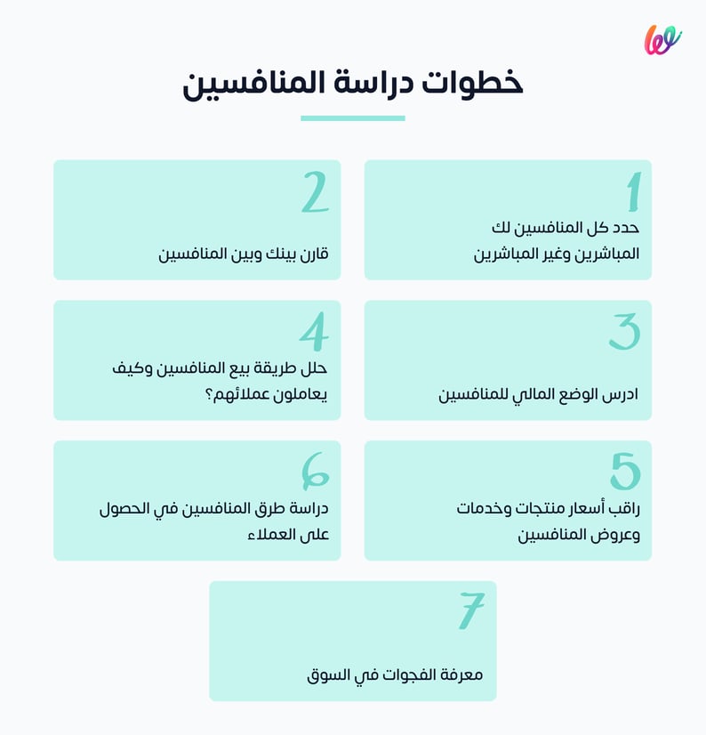 خطوات دراسة المنافسين