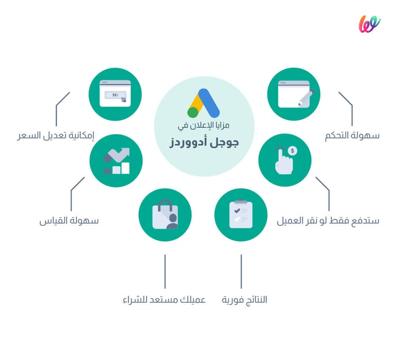 مزايا اعلانات ادوردز
