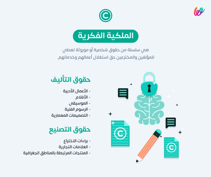 حقوق الملكية الفكرية