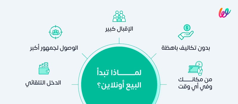 لماذا تبدأ البيع أونلاين