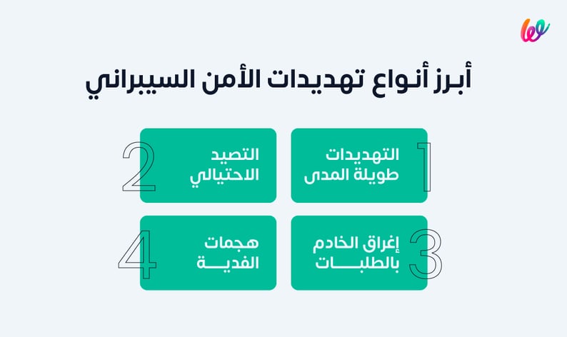 أنواع تهديدات الأمن السيبراني