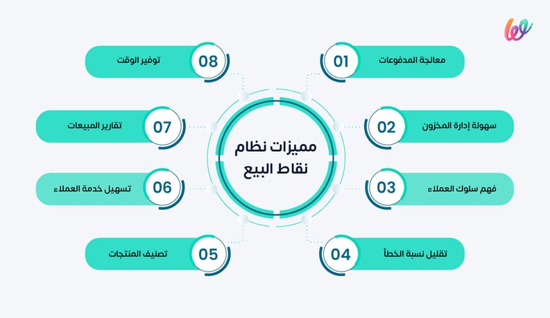 مميزات نقاط البيع