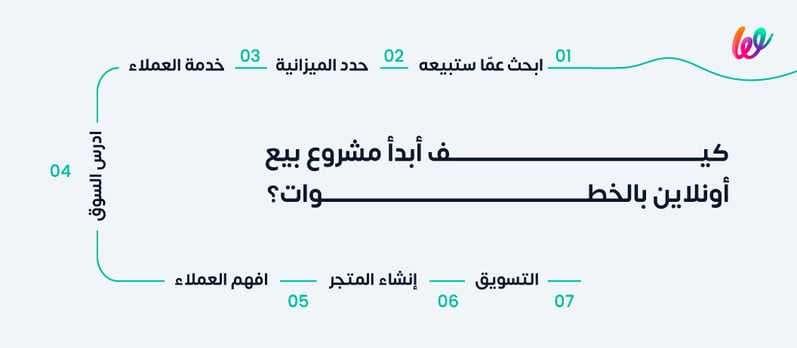 كيف أبدأ مشروع أونلاين؟