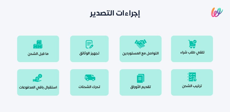 اجراءات التصدير